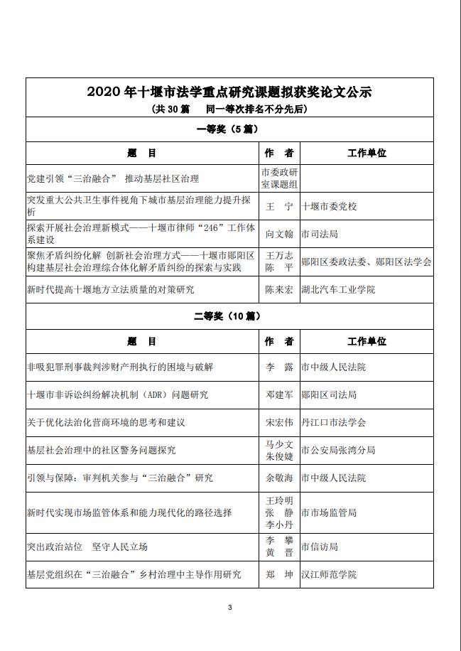 2020年十堰市法学重点研究课题拟获奖论文终评结果公示